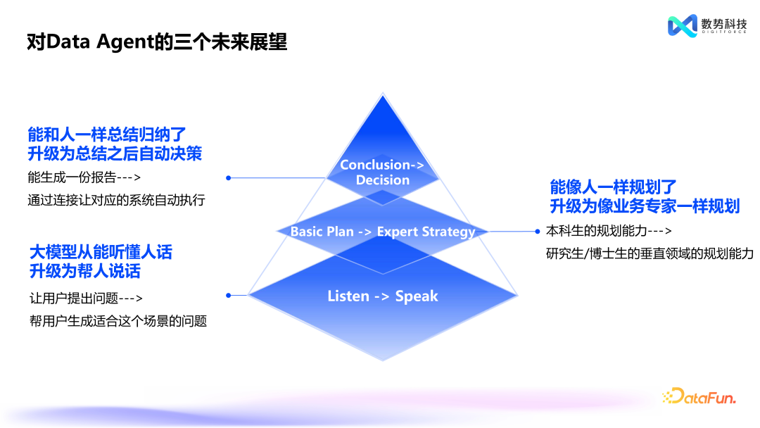 替代 NL2SQL，Agent+业务语义的创新产品设计 配图 26