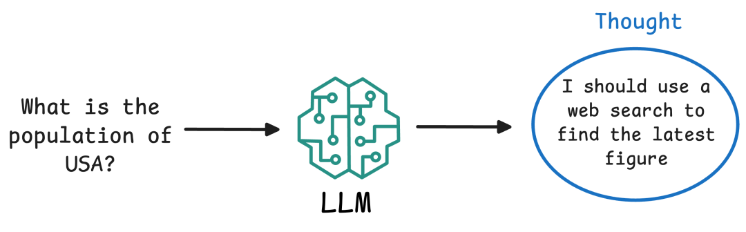 深入剖析ReAct框架：融合“思考-行动-观察”的AI Agent工作原理 配图 2