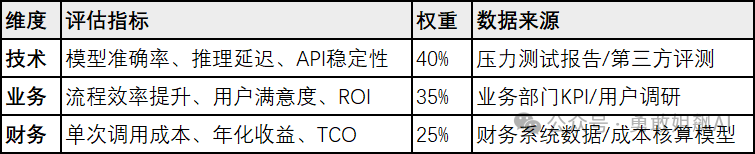 大模型落地的六大核心模式总览 配图 6