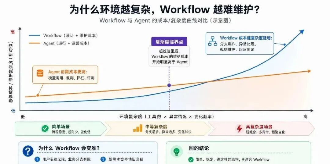 从简单 RAG 到本体论，我用两年时间踩完 AI 知识库的所有坑 配图 9
