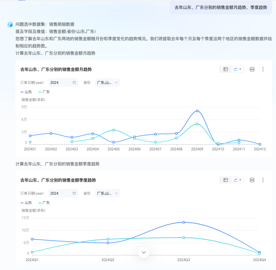 Quick BI V5.5上线：AI赋能全场景提效，分析决策 “快、准、稳”！ 配图 2
