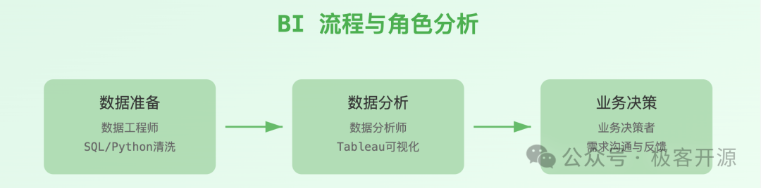大模型驱动多Agent构建ChatBI数据分析系统 配图 3