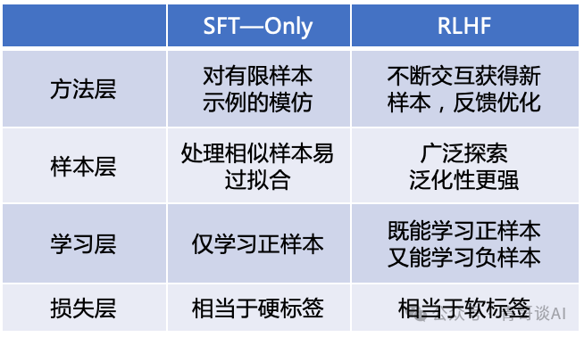 手把手教你玩转开源大模型：从Llama3到企业级应用 配图 7