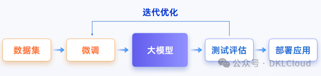 深度分析 : 生成式AI 技术落地解决方案 2024 配图 5