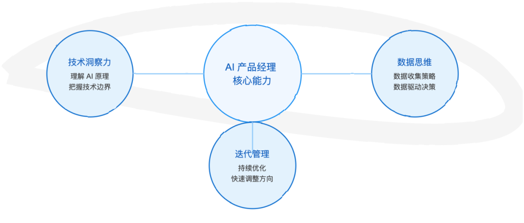效率工具