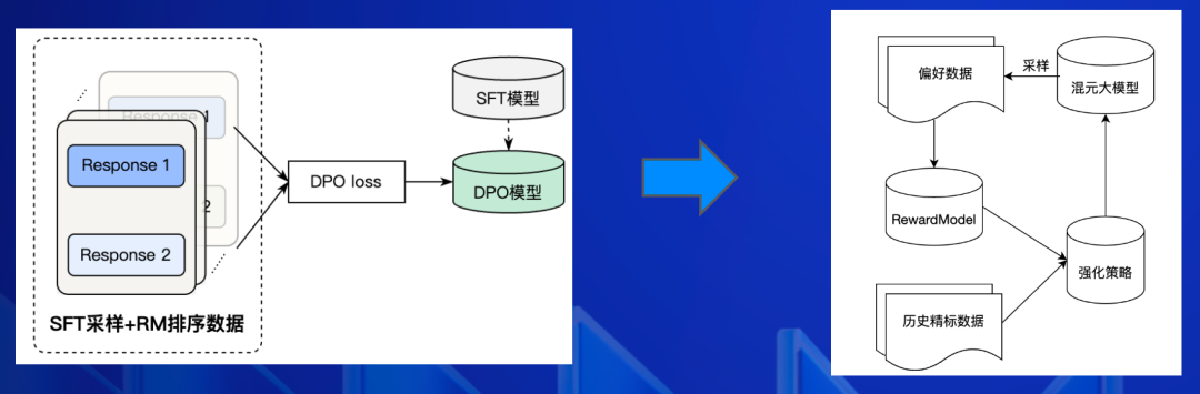 刚刚，腾讯混元开源两大核心模型！ 配图 3