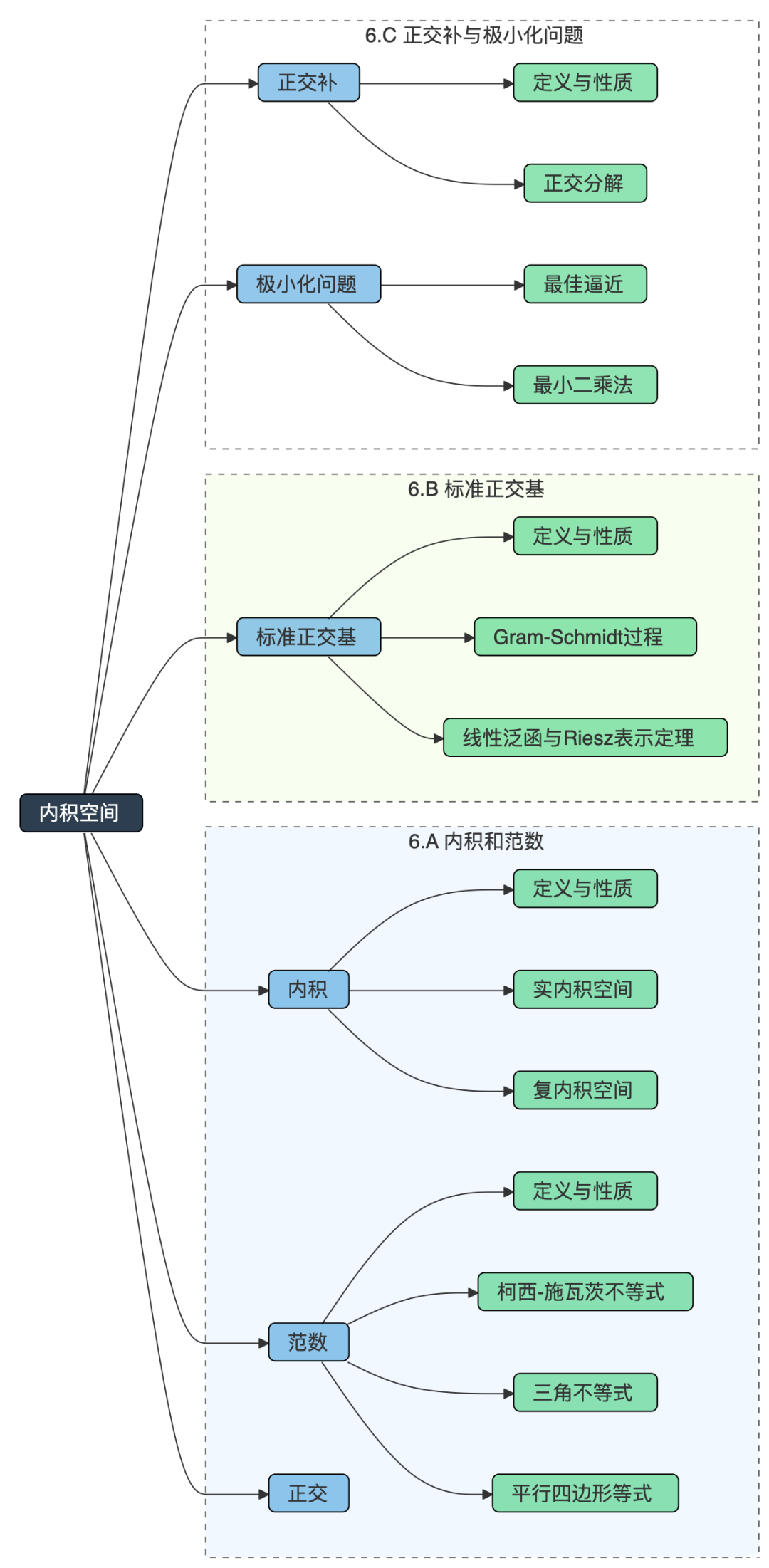 整本书 PDF 扔给 DeepSeek 吃不下？别慌，有招！ 配图 15