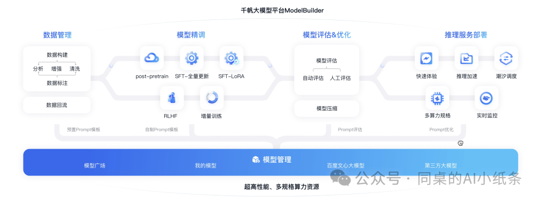国内各家大模型、智能体、Agent智能体平台频出，你是不是也懵了？一张图给你讲清楚这些智能服务形态！为啥每家要出那么多AI产品？ 配图 34