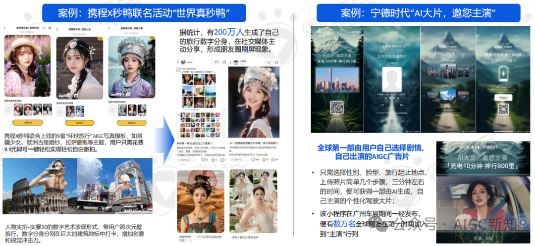 AI应用专题 | AI文旅营销：AI营销实战场景解析 配图 22