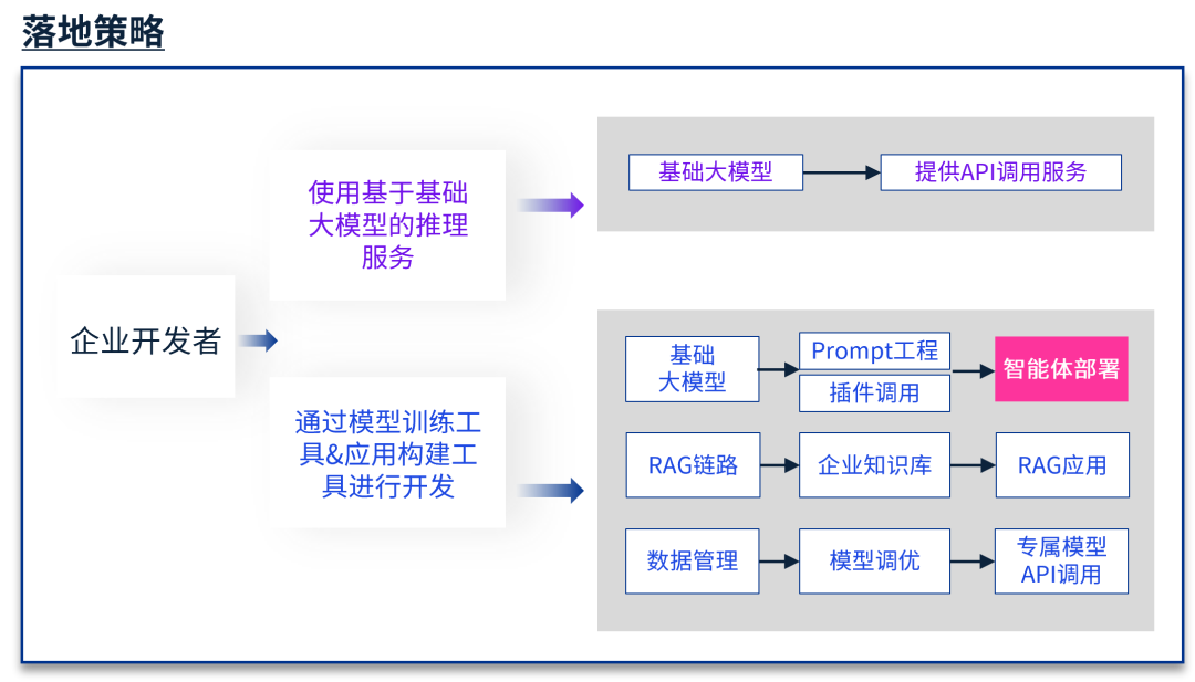 金融AI