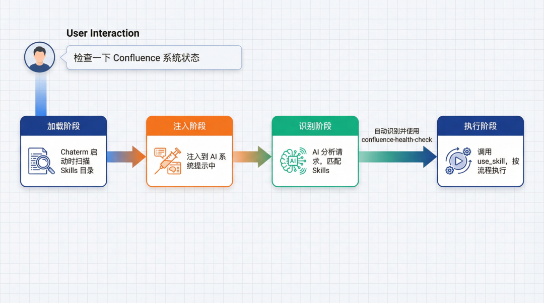 Chaterm Agent Skills + 千问大模型，智能运维再进化 配图 4