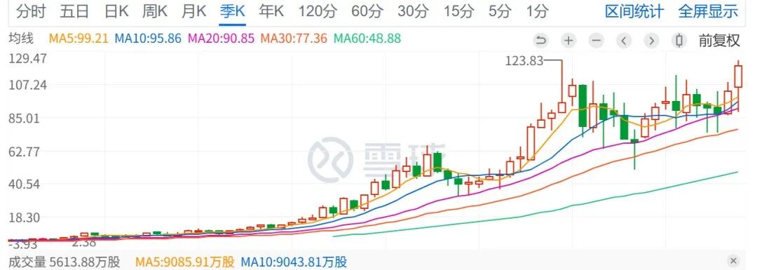 AI的冰火两重天，2C红利吃饱，2B进退两难