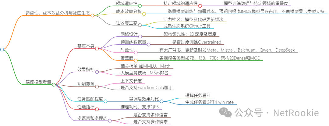 不同开源大模型对比及领域落地选型考虑 Qwen2 LLaMa3 GLM4等 配图 14