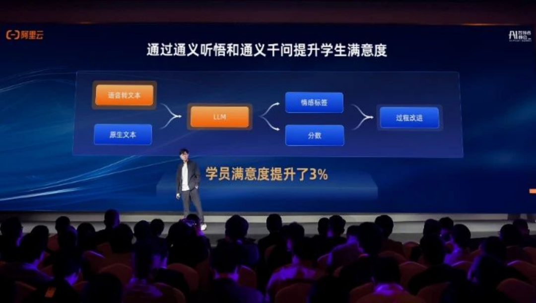 新东方拥抱AI：大学事业部如何应用大模型？ 配图 2