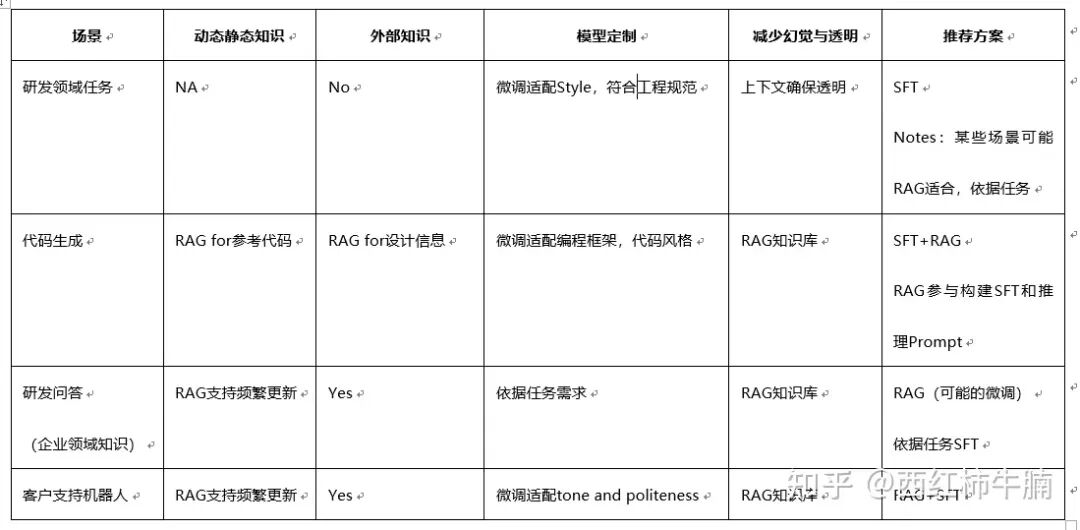 搞大模型等于洗数据？谈LLM的数据工程 配图 7