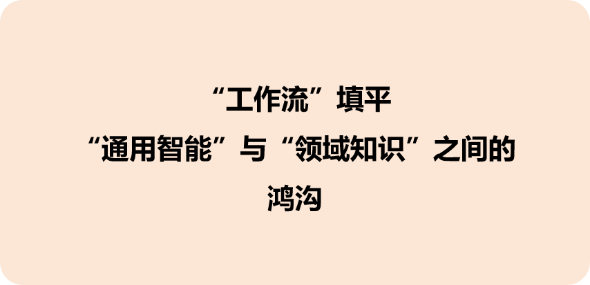 如何通俗的理解AI Agent的工作流？ 配图 2