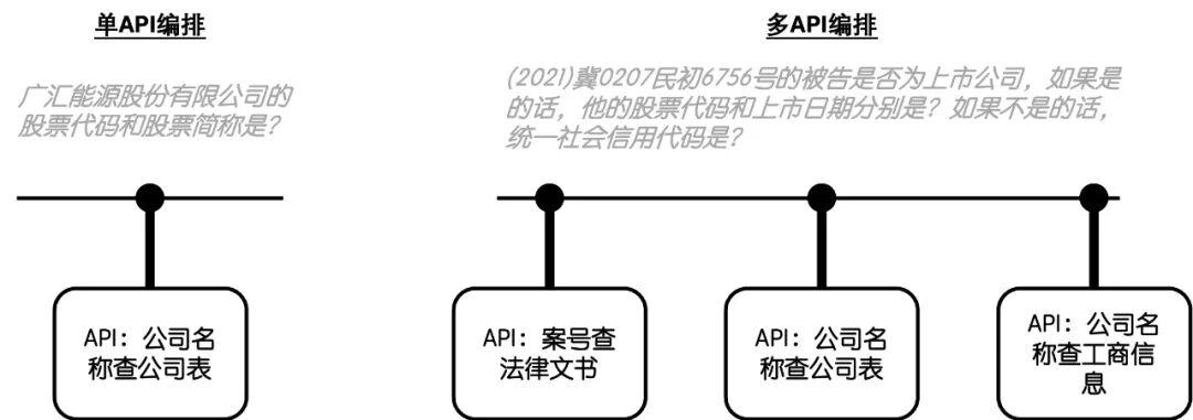 Agent的“编排之战”｜我开源了！ 配图 13