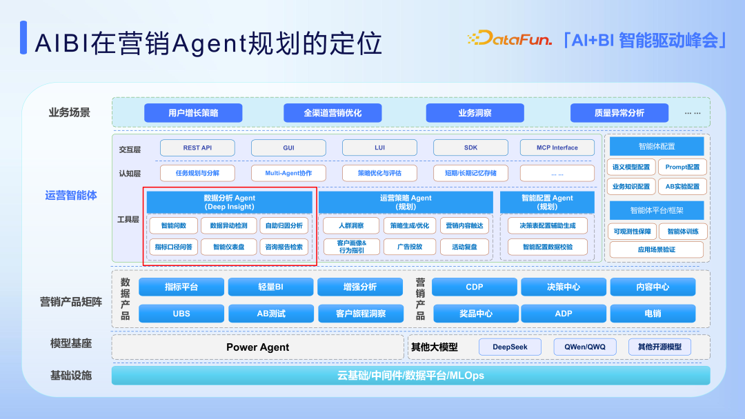 AI+BI 在马上消金场景中的应用实践探索 配图 8
