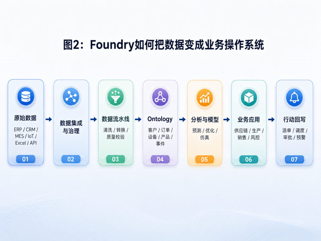 Palantir到底强在哪里？一文看懂它的产品、技术与服务体系 配图 2