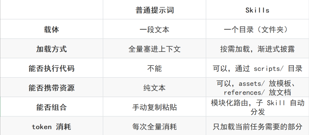Skill 技能