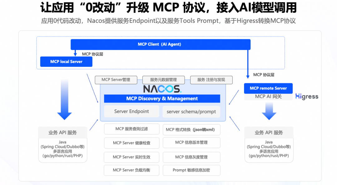MCP Server的五种主流架构与Nacos的选择 配图 6