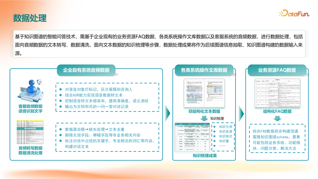 GraphRAG在企业知识服务中的应用落地 配图 4