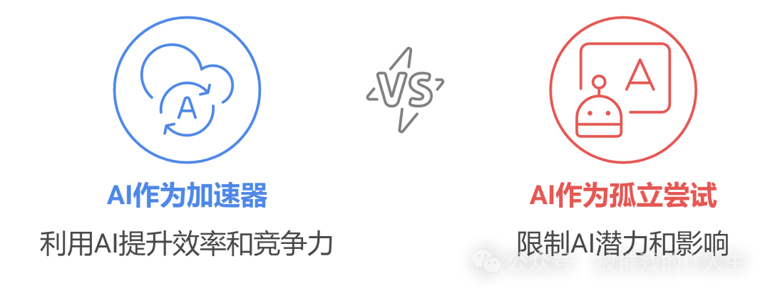 AI热潮下的冷思考：企业是否能跳过数字化转型直接拥抱AI？ 配图 8