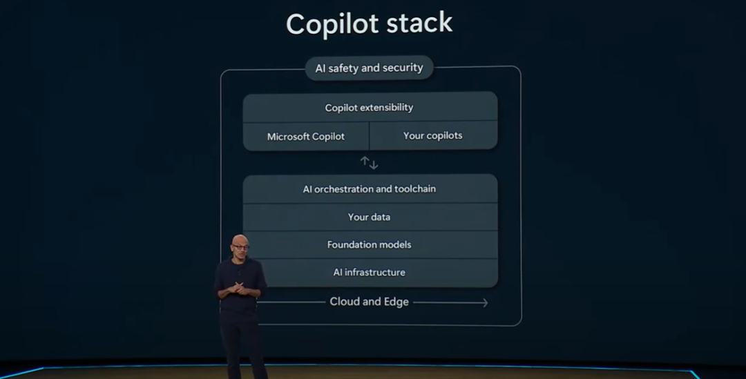 微软首次公开"Copilot宇宙"，要用AI爆改人类工作流，Altman称新模型即将上线 配图 5