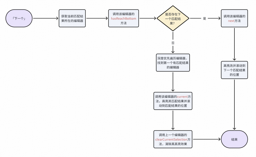 基于TinyMce富文本编辑器的客服自研知识库的技术探索和实践｜得物技术 配图 17