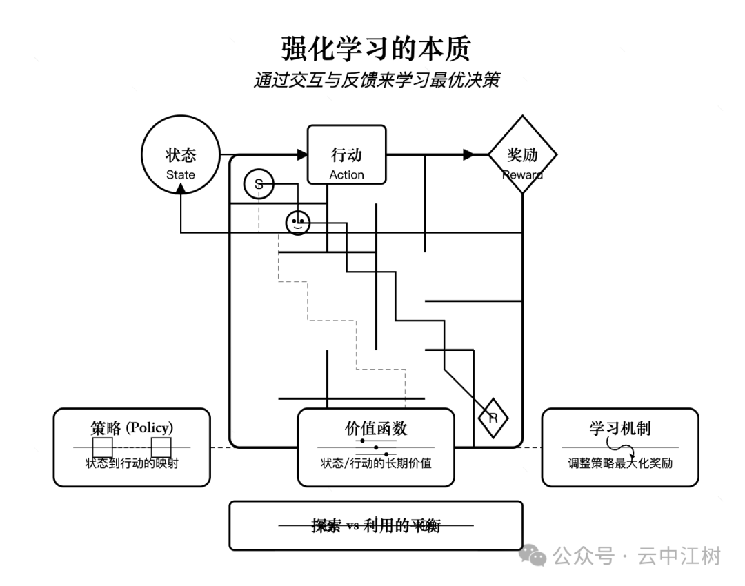 Claude 是懂本质的 配图 3