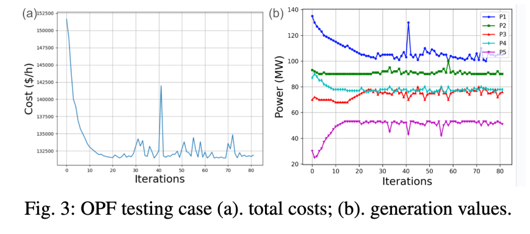 arXiv｜​​​用于电力系统的大型基础模型（大语言模型） 配图 4