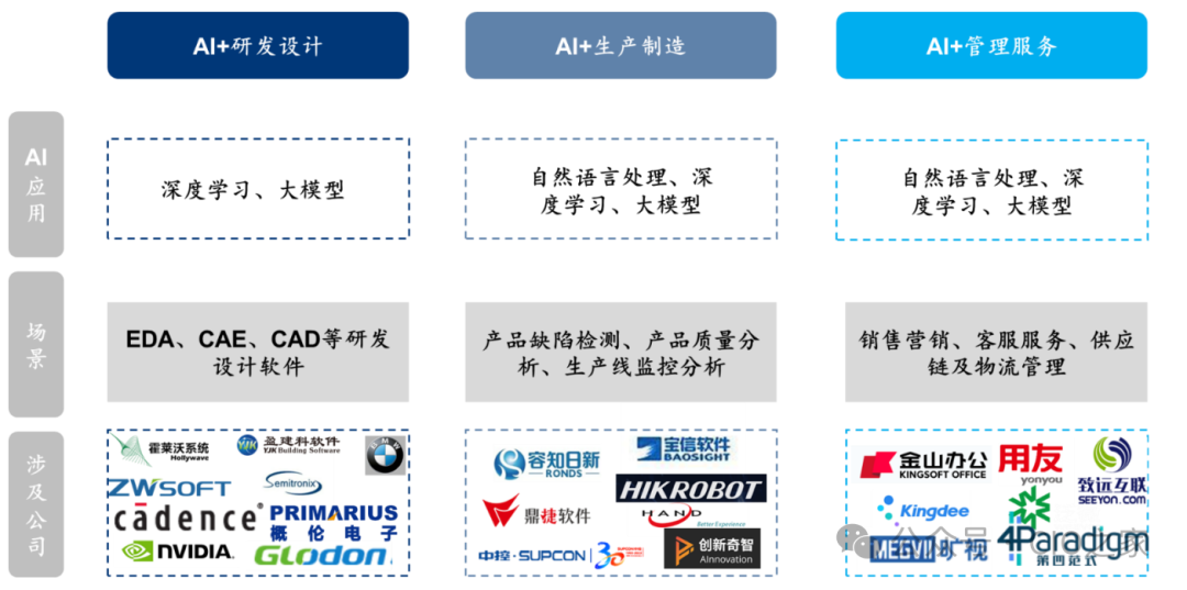 AI大模型如何赋能制造业升级