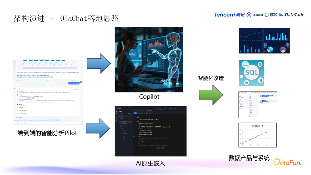 腾讯在 ABI 工程领域的探索与实践 配图 3