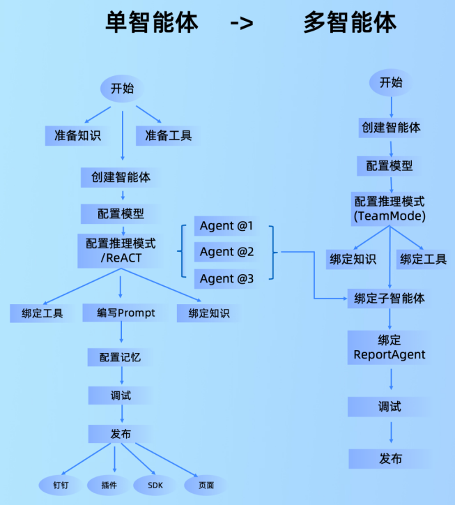 三重Reward驱动的运维智能体进化：多智能体、上下文工程与强化学习的融合实践 配图 39