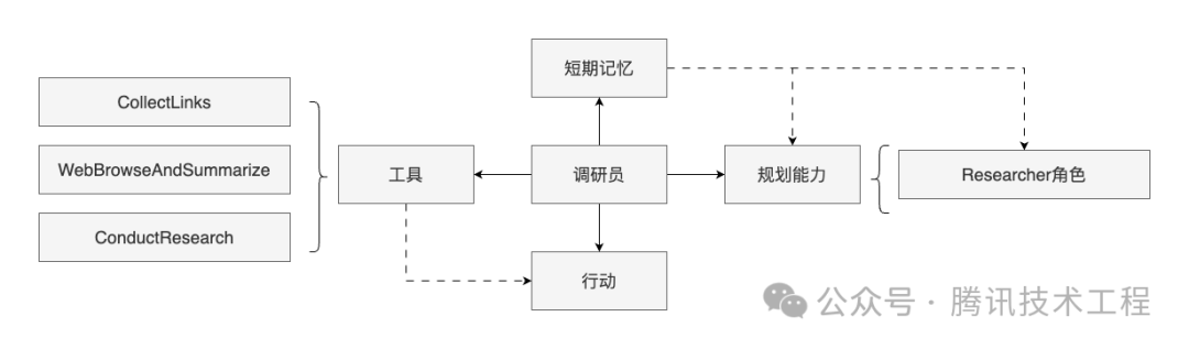 一文带你了解大模型——智能体（Agent） 配图 8