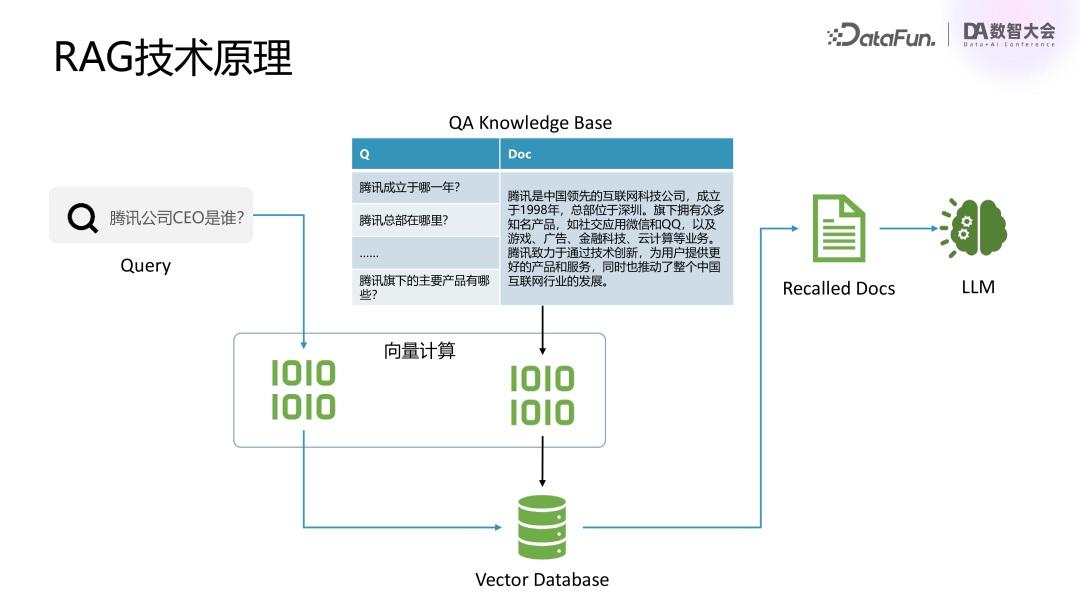 腾讯基于 RAG 和 Agent 技术的混元大模型业务落地实践 配图 5