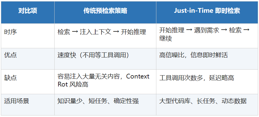 AI工程范式的跃迁，一文讲透Context Engineering！ 配图 19