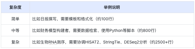 Anthropic关于构建Agent Skills的思考解读 配图 3