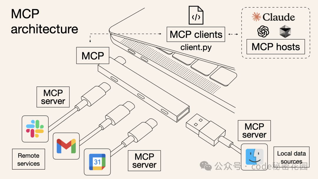MCP + 数据库，一种比 RAG 检索效果更好的新方式！ 配图 9