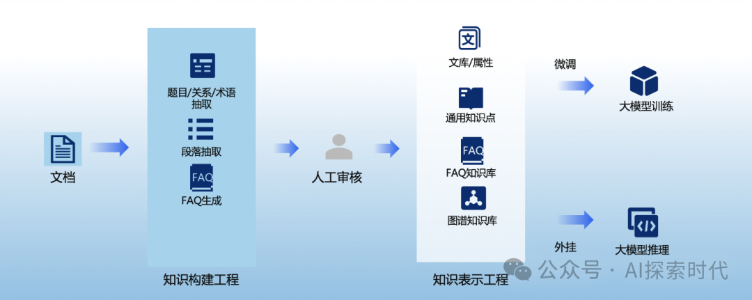 爆火的本地知识库项目是什么？什么是RAG？本地知识库与大模型的关系 配图 2