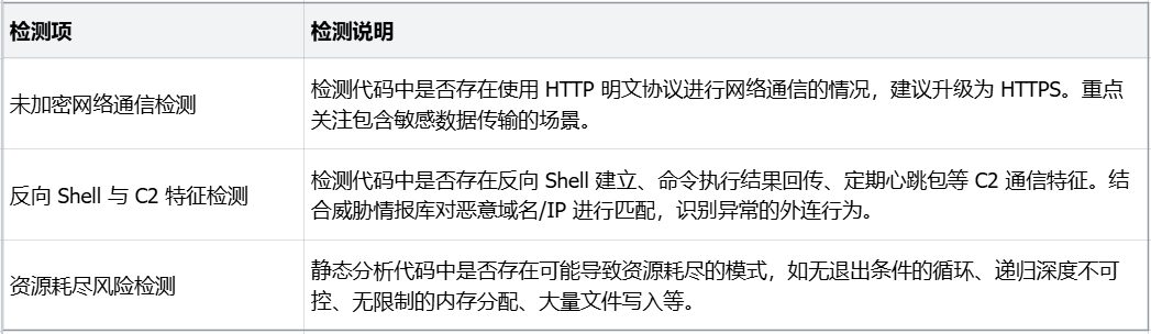 一文了解｜SkillScan 智能体技能安全扫描最佳实践 配图 5