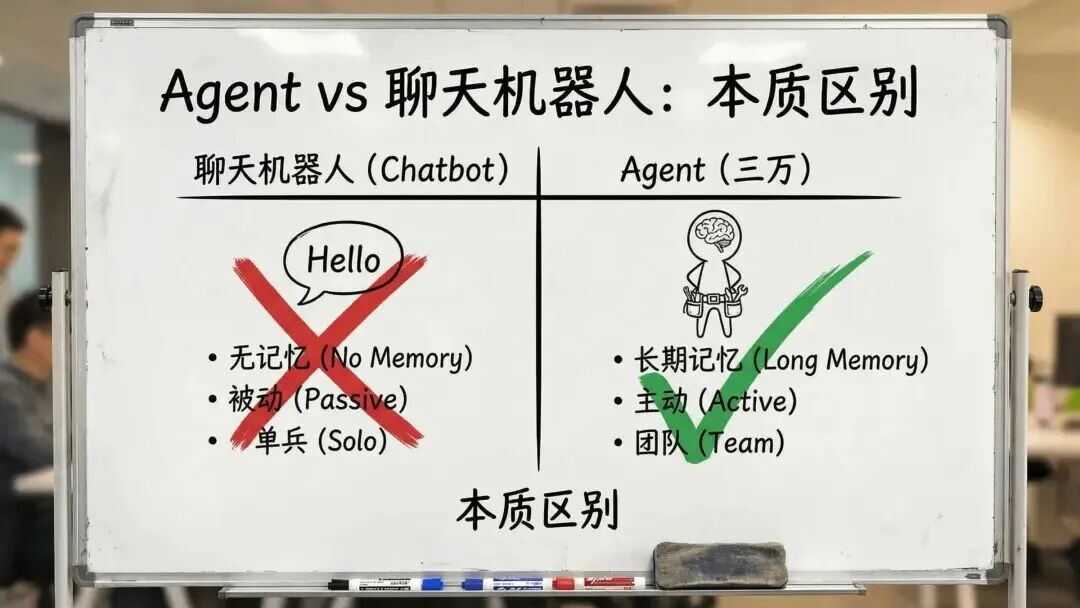 龙虾养成日记PPT看不过瘾？内部版逐字稿来了 配图 2