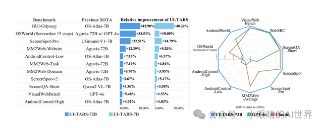 Agent TARS：字节跳动版通用AI助手来了！ 配图 2