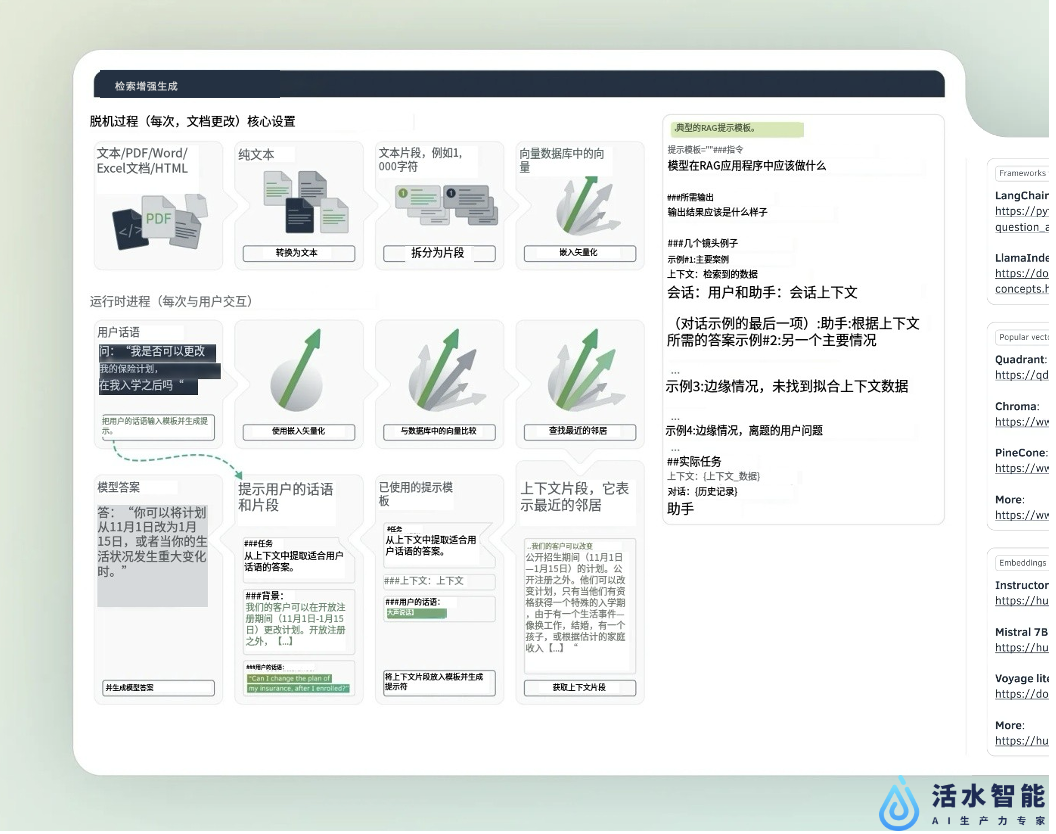 AUTOMAT 框架：多提示方法 配图 8