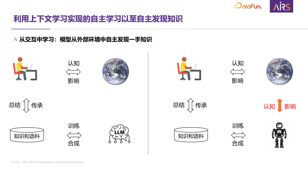 大规模元学习：下一代自主学习智能体的关键技术研究 配图 15