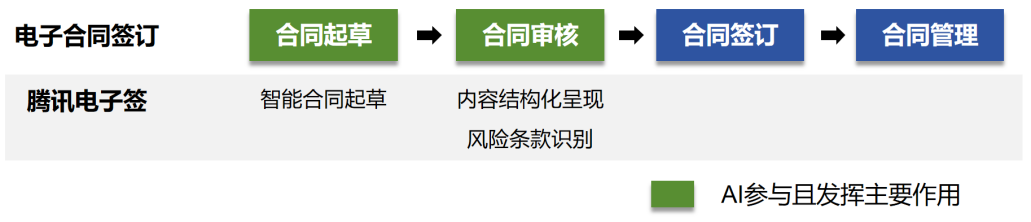 大模型公司对标：腾讯混元大模型商业化进展与模式分析 配图 6