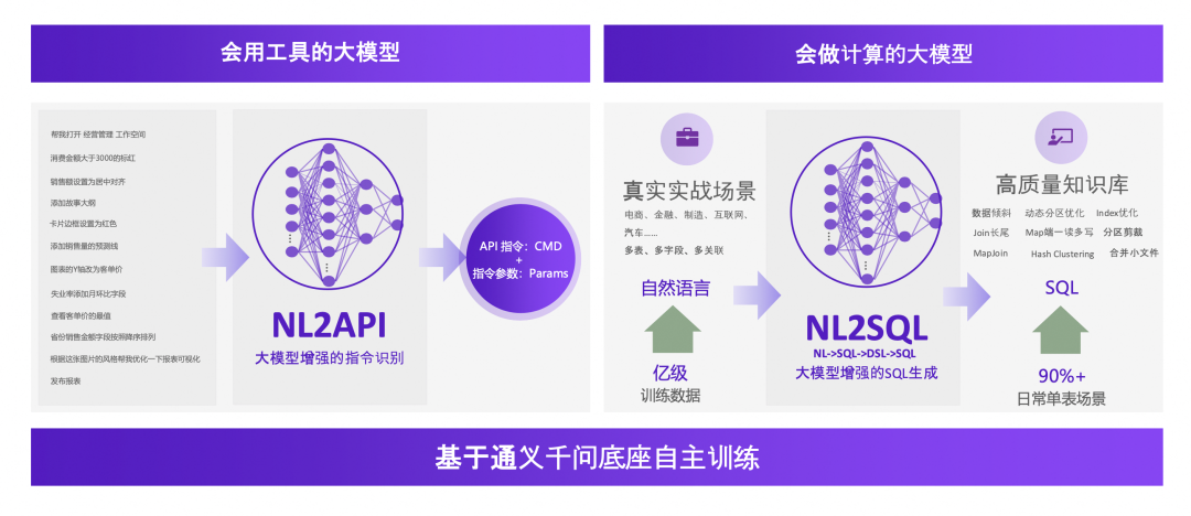 阿里巴巴AIGC技术与数据分析的融合实践 配图 8