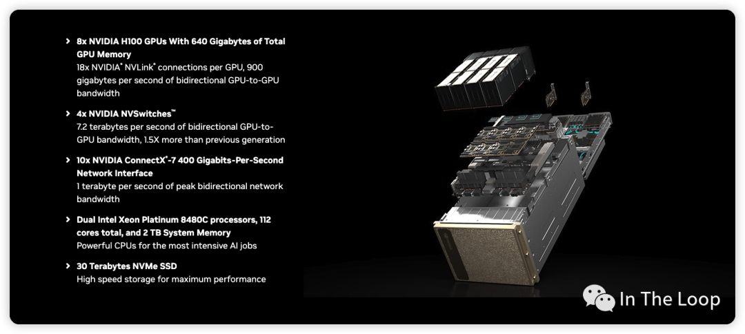 疯狂的 H100：现代 GPU 体系结构浅析，从算力焦虑开始聊起 配图 13