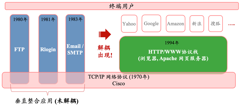硅谷深思：GPT应用迟未爆发，大模型泡沫根源初探丨华映资本全球化观察 配图 5