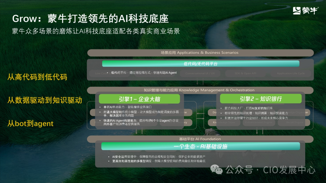 蒙牛集团智能化转型的思考与实践 配图 6
